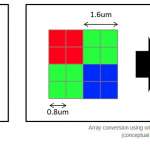 Appareil photo pour smartphone Sony PREMIERA TOP 2