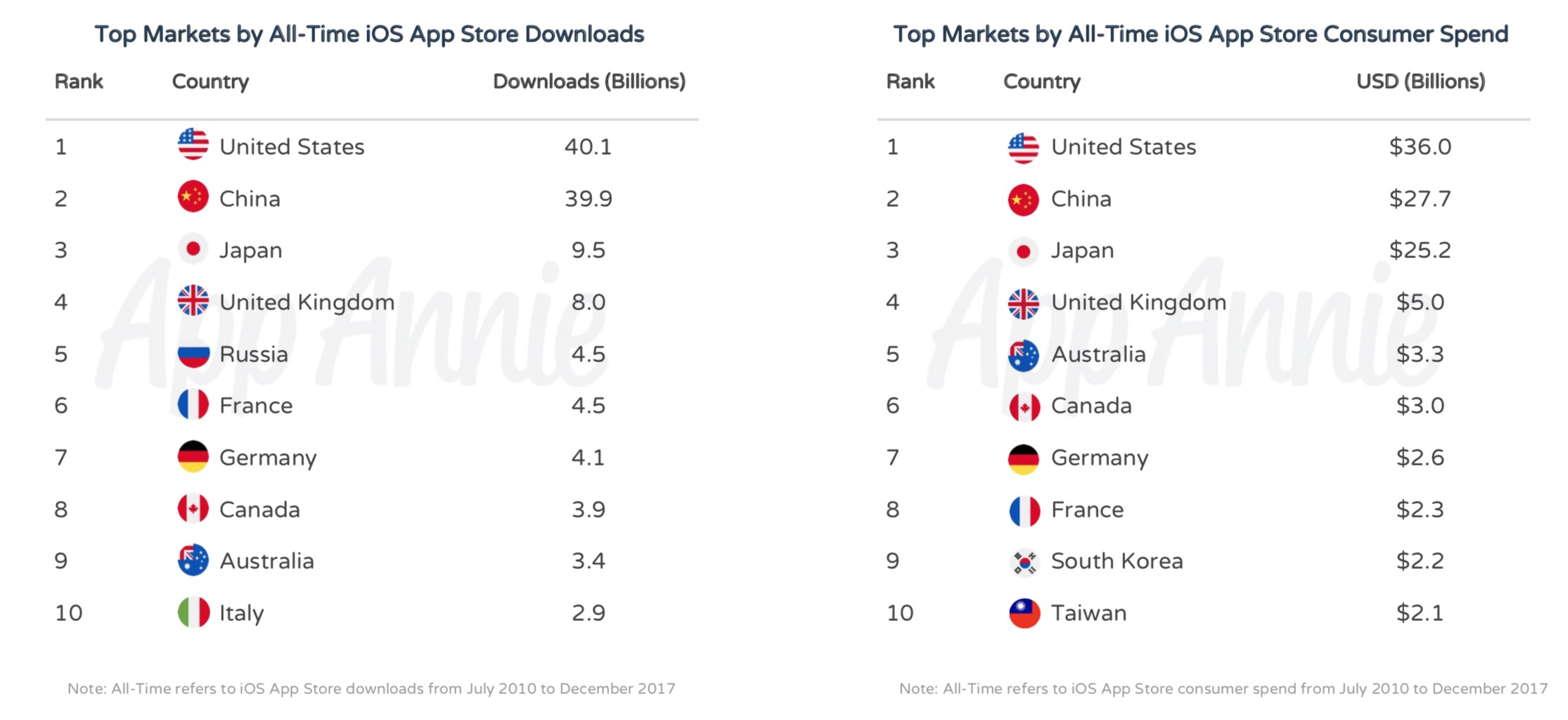 TOP 10 GODE applikationer Spil HISTORIE iPhone 349968 7