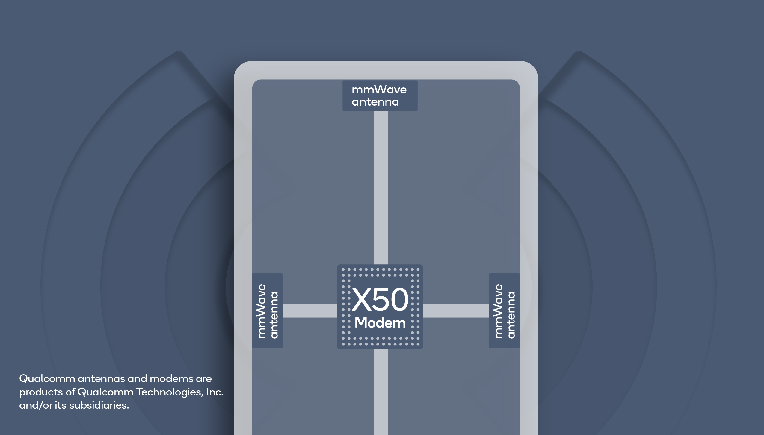 5G-telefoons worden vrijgegeven WANNEER 2