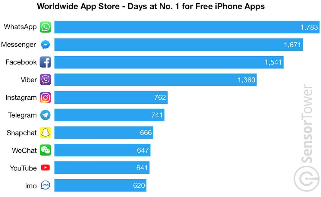 Annuncio IMPRESSIONANTE di WhatsApp Applicazione 350601 1