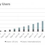 Apple Pay Nombre d'utilisateurs mondiaux 1