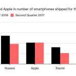 Huawei-meddelelse SCARED Samsung 1