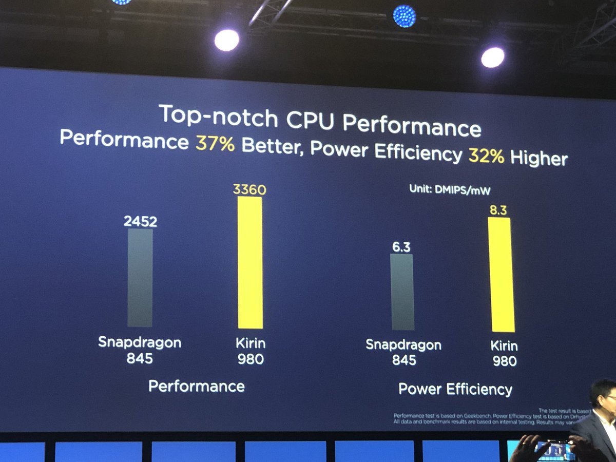 DATA WYDANIA Huawei Mate 20 Kirin 980 2