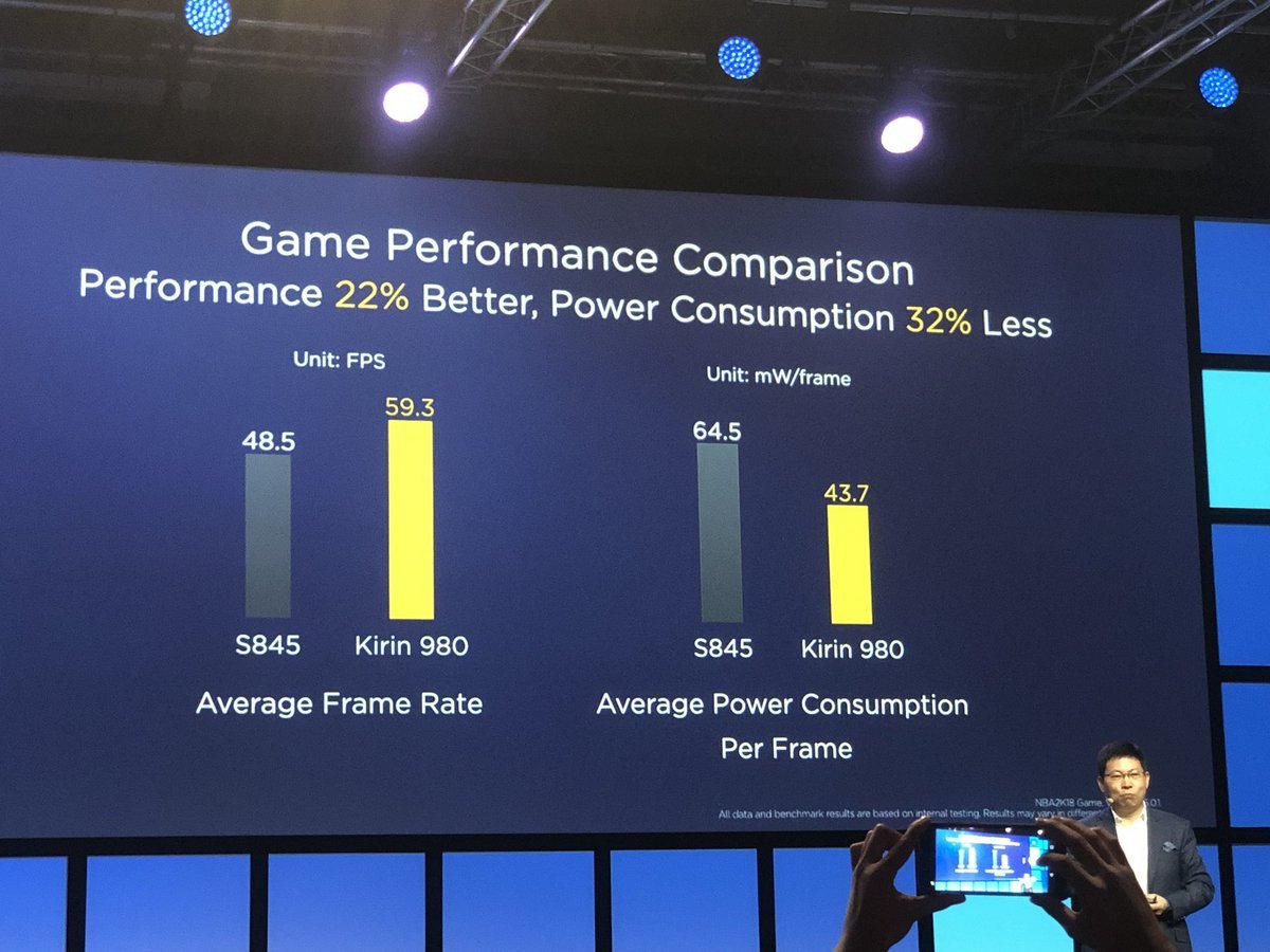 DATA DI USCITA Huawei Mate 20 Kirin 980 3