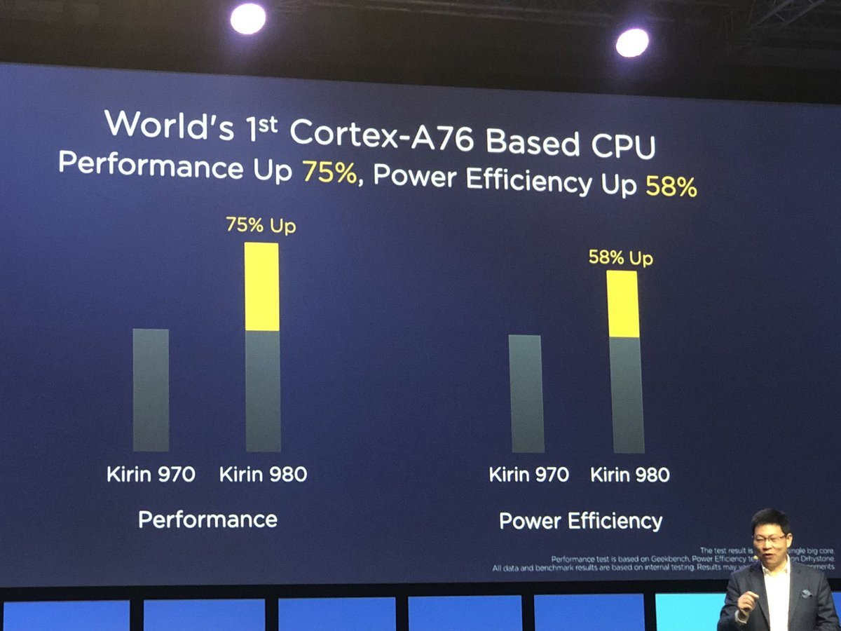 Huawei FECHA DE LANZAMIENTO Mate 20 Kirin 980 4