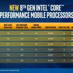 Procesory Intel OGROMNA autonomia Bateria 1