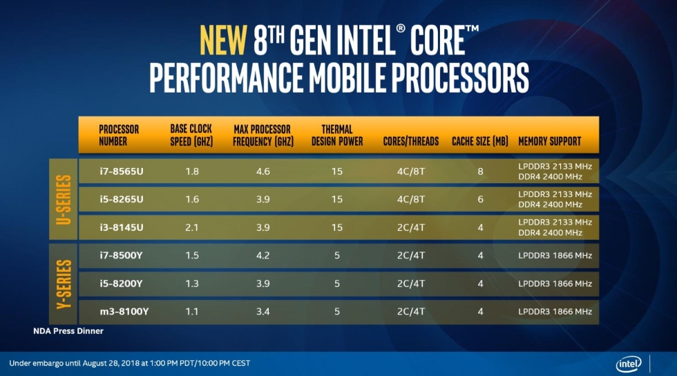 Intel Procesoare Autonomie URIASA Baterie 1