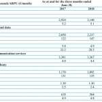 RCS & RDS Digi Mobile VERLOREN Abonnees 1