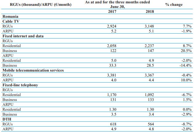 RCS & RDS Digi Mobil PIERDUT Abonati 1