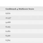 Samsung GALAXY Note 9 VOITTAA iPhone X Performance 1:n