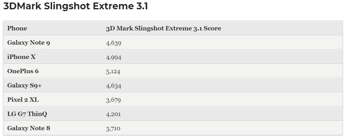 Samsung GALAXY Note 9 INTRECUT iPhone X Performante 2