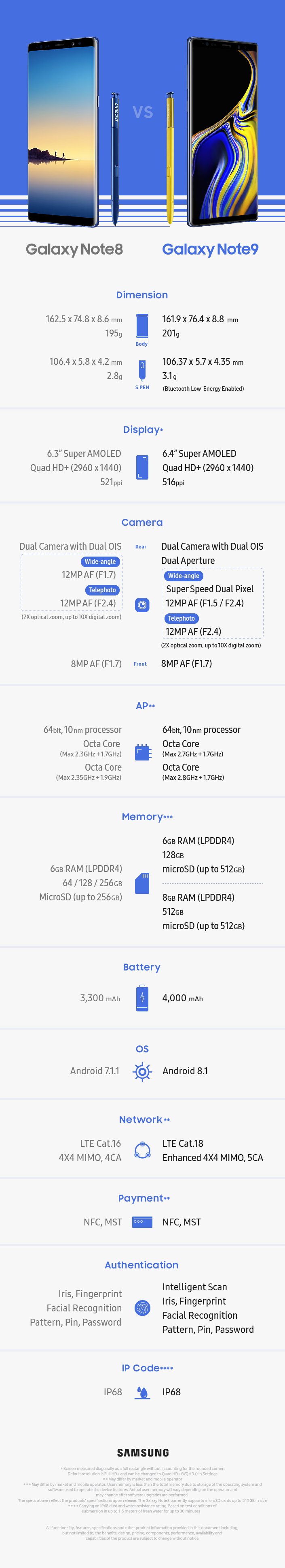 Samsung GALAXY Note 9 Note 8 Diferentele 1