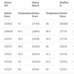 Samsung GALAXY Note 9 iPhone 11 ombytning 1