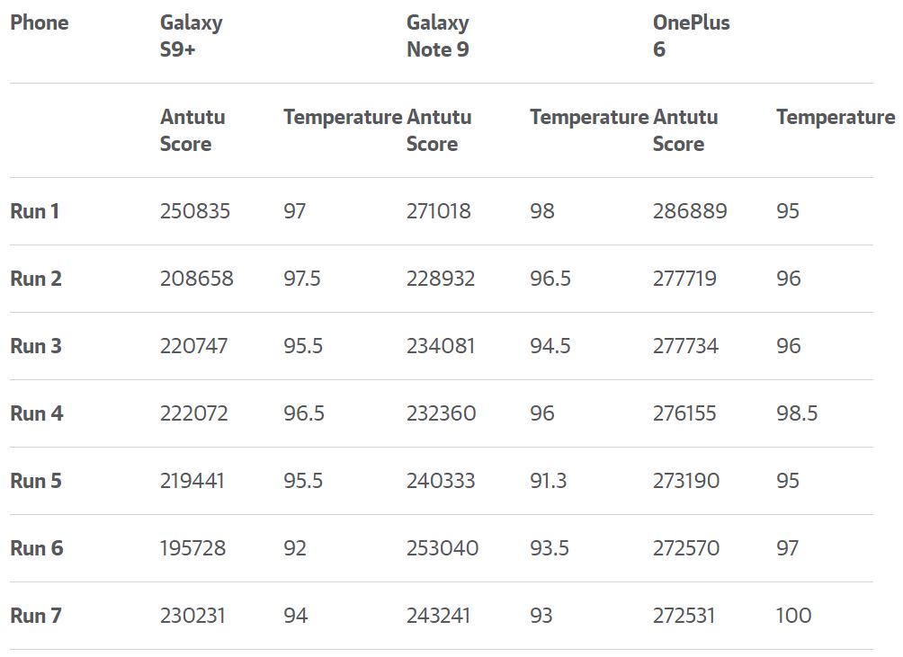 Samsung GALAXY Note 9 iPhone 11 exchange 1