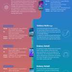 Samsung PENIBILA History Notes 1