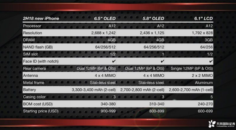 iPhone 9 iPhone 11 iPhone X Plus TEKNISKA SPECIFIKATIONER 1