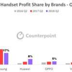 Apple Samsung Huawei PROFIT Smartphone 1