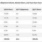 Apple Watch Success Wearable Market