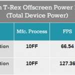 Huawei Explication INCROYABLE TRISAT Benchmark 1