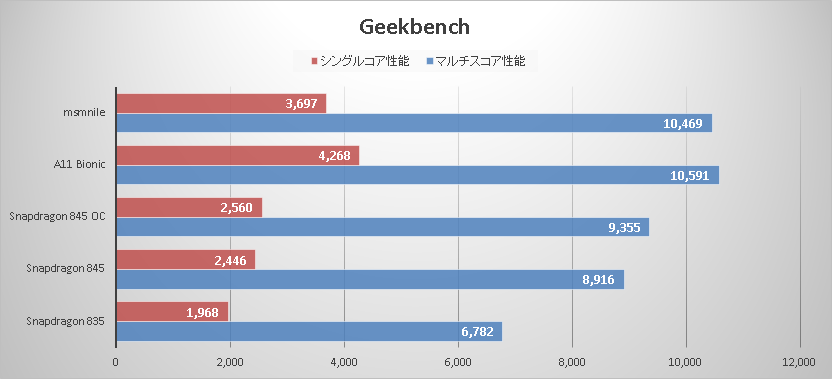 Huawei MATE 20 Pro iPhone XS MULT SUPERIOR 1