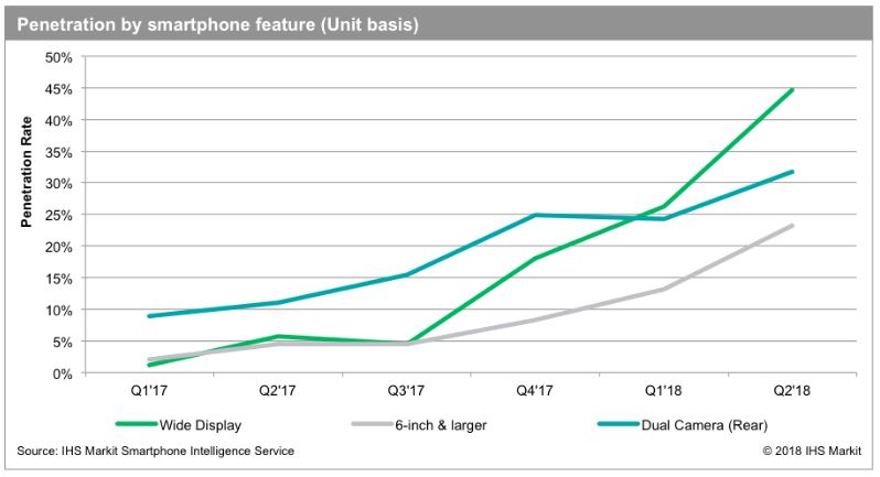 Popularität EXPLODIERTE Smartphone-Modelle 1