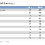 apple pc iubit 1