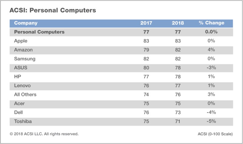 apple pc iubit 1