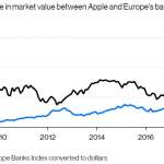 banques de valeur Apple Europe 1