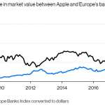 Apple Value Banks Europe 1