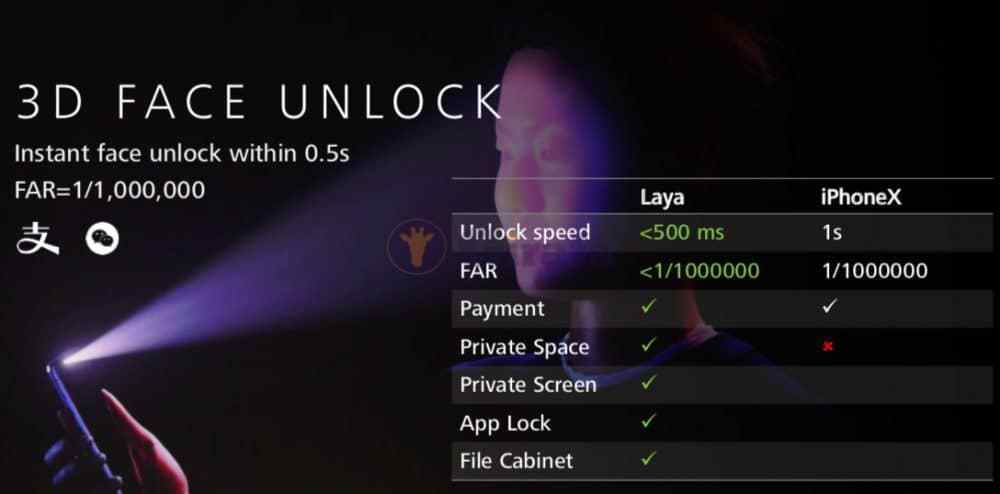 huawei mate 20 face id incarcare iphone xs 1