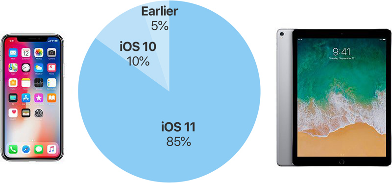 iOS 11 World INSTALLERAD Före iOS 12 RELEASE 1