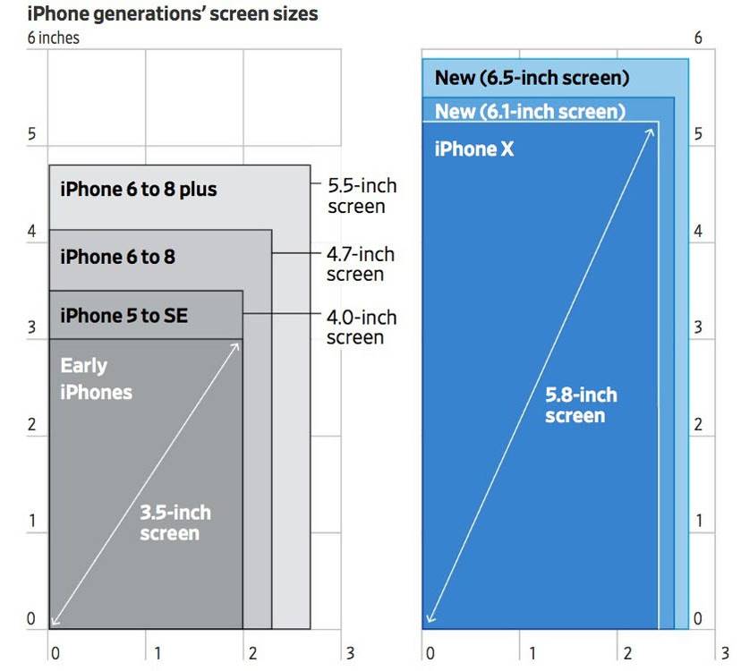 iPhone 8 iPhone XS Max skærme