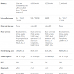 iPhone XS Max Samsung GALAXY S9 Plus Opmerking 9 SPECIFICATIES