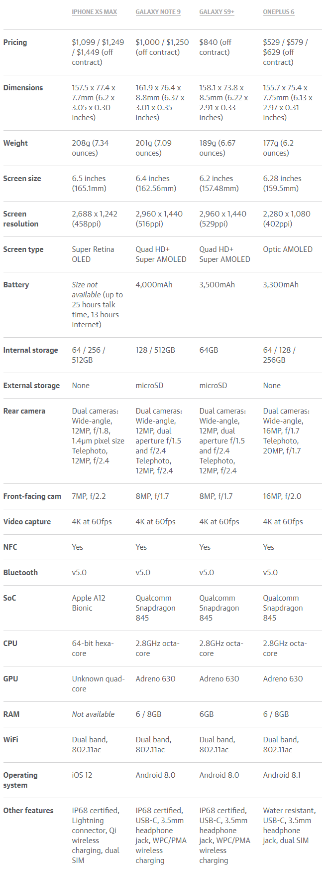 iPhone XS Max Samsung GALAXY S9 Plus Note 9 TEKNISET TIEDOT