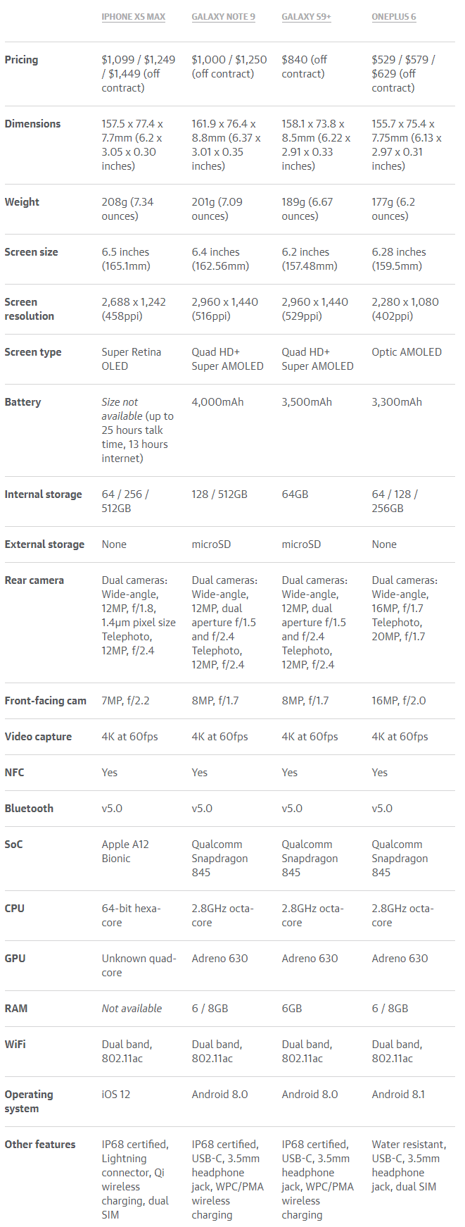 iPhone XS Max Samsung GALAXY S9 Plus Note 9 SPÉCIFICATIONS