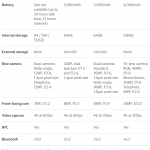 iPhone XS Samsung GALAXY S9 Huawei P20 Pro SPECIFICATIONS