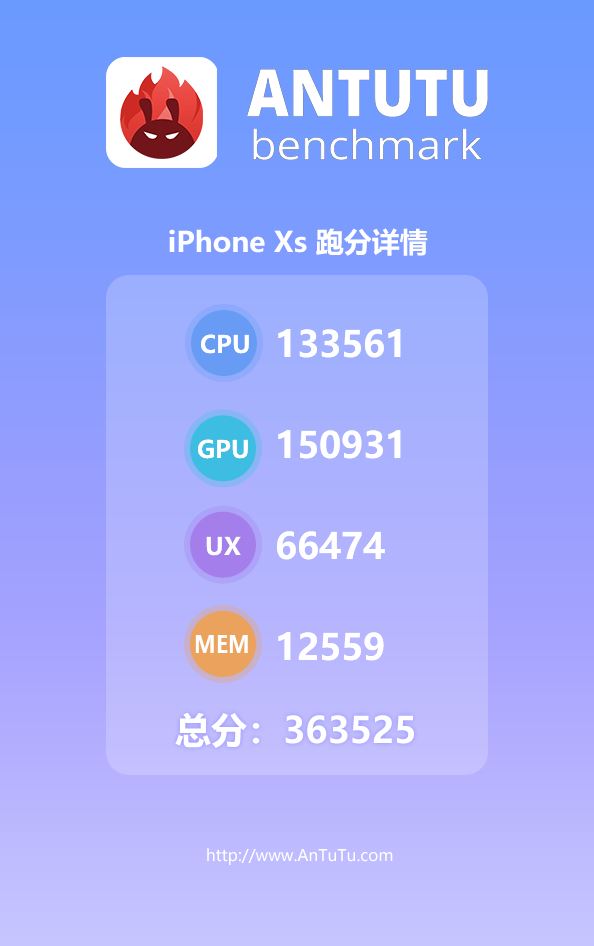 Humildes teléfonos Android iPhone XS de alto rendimiento 1