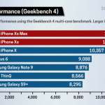 iPhone XS XS Max DISTRUG Concurenta Performante 1