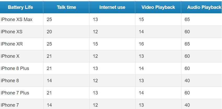 iPhone XS XS Max XR BATTERY LIFE 1