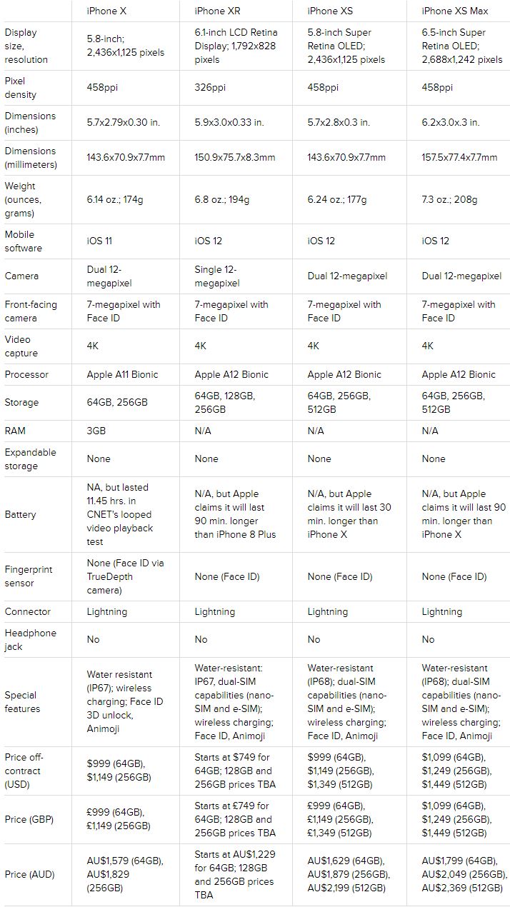 iPhone XS iPhone XS Max iPhone XR SPECIFICATIONS 1