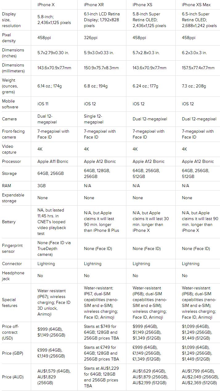 iPhone XS iPhone XS Max iPhone XR SPECIFICATII 1