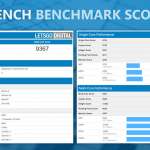 iphone xr benchmark performante