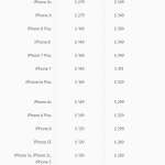 Koszt naprawy iPhone'a Xs Max 1