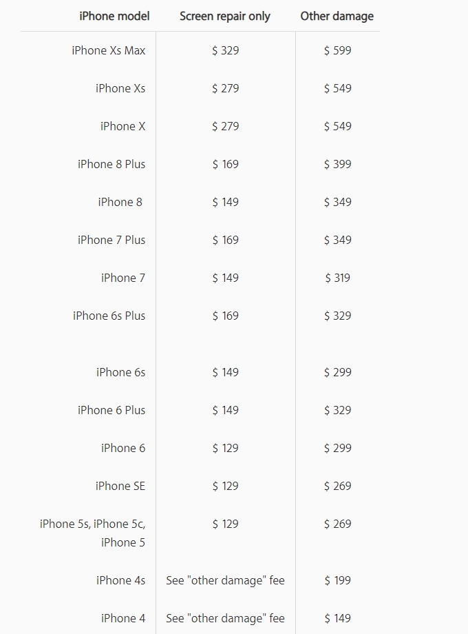 coût de réparation iphone xs max 1