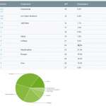 Problema con Google Android 9 Pie 1