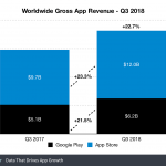 App Store revenue Google Play 1