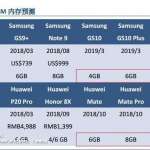 Huawei P30 Pro 12 gb ram 1