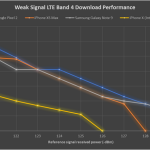 Samsung GALAXY Note 9 velocità 4g iphone xs 2