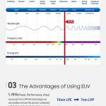 Samsung GALAXY S10 Processor 1