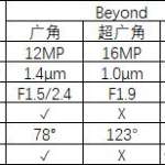 Samsung GALAXY S10 camera specifications